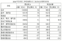 2020年12月6日福建宁德事业单位招聘考试《综合基础知识》试题