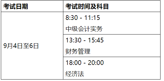 2021年河北邯郸市中级会计考试报名通告宣布