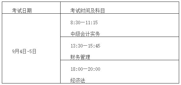 2021年三明市建宁县中级会计职称报名时间3月10日至3月31日