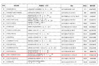 对于江苏苏州市企业人力资本管理师品级证书考核友谊提示