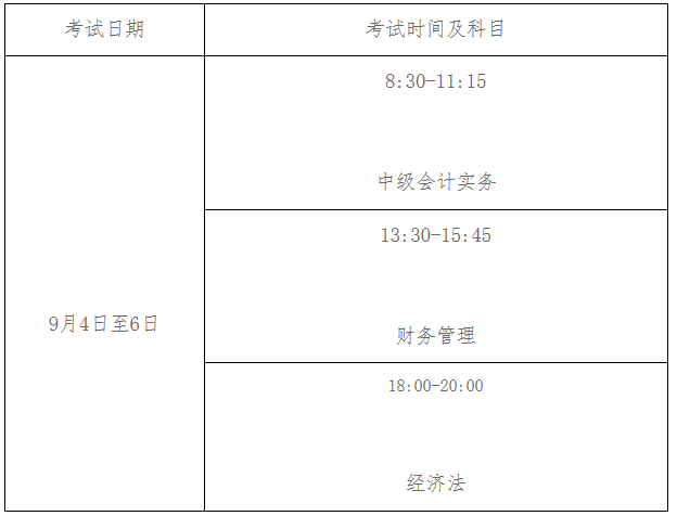 2021年广东珠海市中级会计职称互联网线上报名时间为3月18日至3月31日