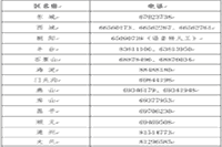 2021年北京市中级会计报名询问电话一览表