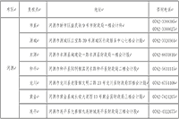 北京市财政局宣布：2020年度报名完成的考生学员并入2021年报名系统，无需再进