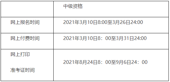 2021年广东河源市中级会计职称报名时间为3月18日至3月31日