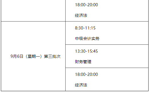 2021年贵州贵阳市中级会计职称报名简章(3月18日至3月31日)