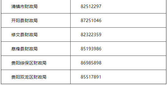 2021年贵州贵阳市中级会计职称报名简章(3月18日至3月31日)