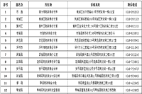 2021年河北衡水市中级会计职称考试报名时间为3月18日-31日