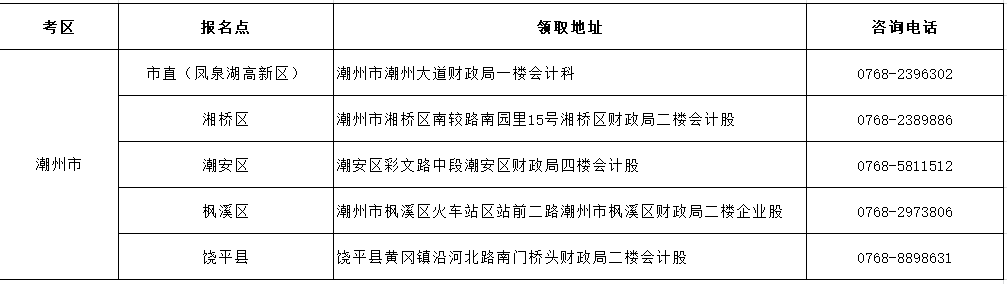 2020年广东潮州市中级会计职称证书领取时间2021年3月1日-5日