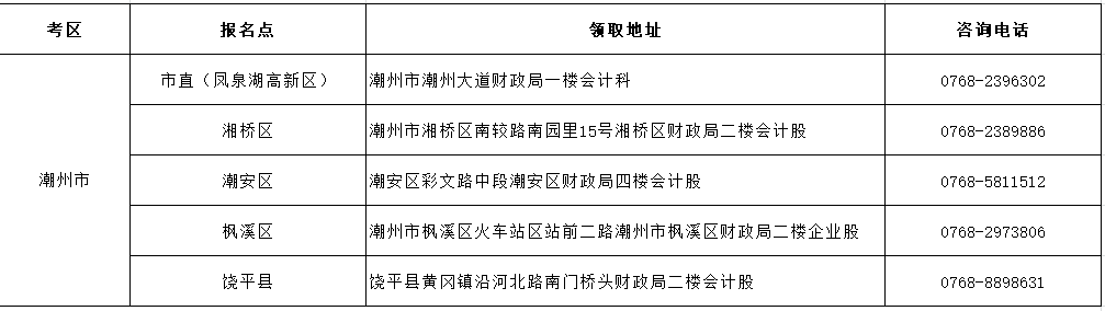 2020年广东潮州市初级会计职称考试合格证书领取通告(2021年3月1日-5日)