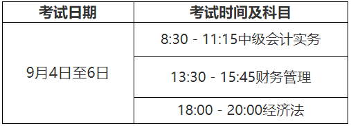 2021年河南商丘市中级会计考试报名简章宣布