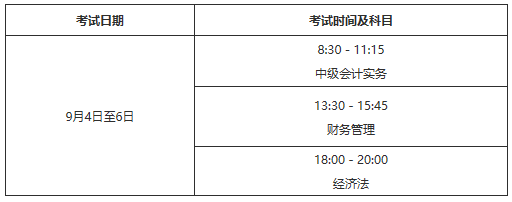 2021年河南信阳市中级会计职称报名通告宣布