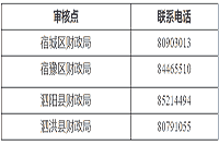 2021年江苏宿迁市中级会计职称报名时间为3月15日至31日