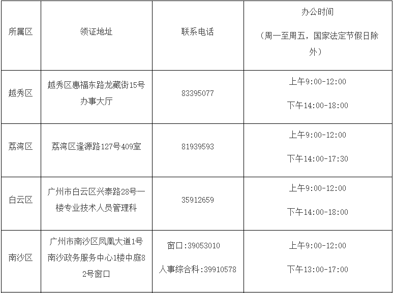 2020年广东广州市中级会计职称证书发放通告