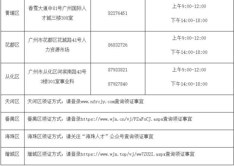 2020年广东广州市中级会计职称证书发放通告