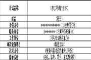 江西省中级经济师考试成绩复查说明