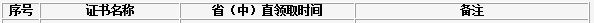 2020年吉林省直初中级经济师证书领取时间2021年2月25日