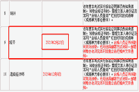 2020年吉林省直初中级经济师证书领取时间2021年2月25日