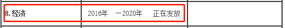 2020年长春中级经济师证书正在发放