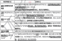 2021年中级经济师《经济基础》预习知识点：税负转嫁的方式