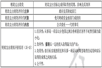 2021年中级经济师《经济基础》预习知识点：财政支出绩效评价