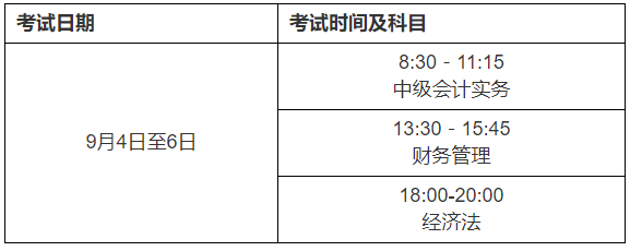 2021年广东清远市中级会计职称报名时间为3月18日至3月31日