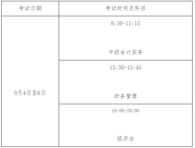 2021年广东珠海市中级会计职称报名时间为3月18日至3月31日