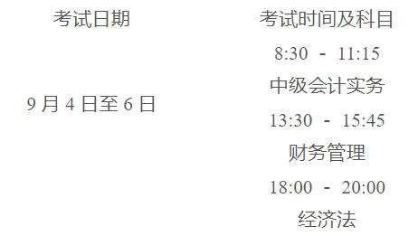 2021年江苏无锡市中级会计考试报名相关事项的通告