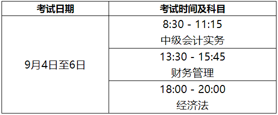 2021年河北定州市中级会计职称考试报名简章宣布