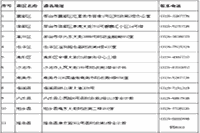 2021年河北邢台市中级会计报名时间为3月18日至31日