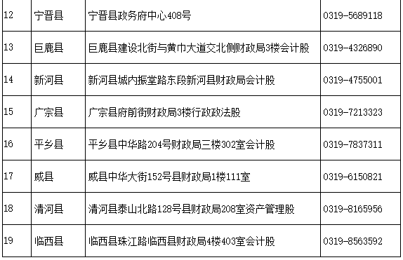 2021年河北邢台市中级会计报名时间为3月18日至31日