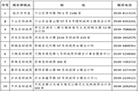 2021年山东临沂市中级会计职称报名时间为3月10日至3月31日17:00