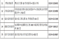 2021年山东临沂市中级会计职称报名时间为3月10日至3月31日17:00