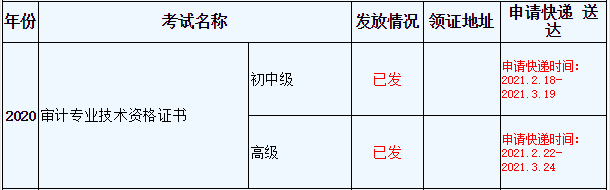 2020年浙江初级审计师证书邮寄申请2021年2月18日-3月19日