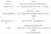2021二级造价工程师考试《土建工程》知识点：桥梁工程施工技术
