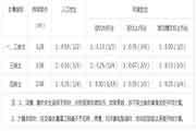 2021二级造价工程师考试《土建工程》知识点：土石方工程