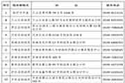 2021年山东临沂市中级会计职称报名时间为3月10日至3月31日