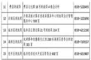 2021年山东临沂市中级会计职称报名时间为3月10日至3月31日