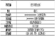 2020年度江西二级造价工程师考试成绩复查 2020年度江西二级造价工程师考试成绩复查