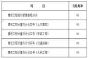 2020甘肃二级造价工程师考试合格标准分数线