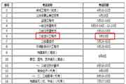 2021年浙江二级造价工程师考试科目及时间 2021年浙江二级造价工程师考试科目及时间