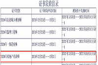 2020年四川自贡房地产估价师证书领取通知 2020年四川自贡房地产估价师证书领取通知