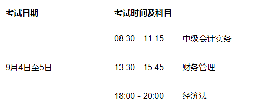 2021年江苏连云港市中级会计职称报名相关事项的通告宣布