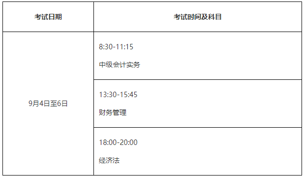 2021年广东惠州市中级会计职称考试报名相关事项的通告宣布