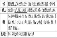 2021年中级经济师《经济基础》预习知识点：消费税