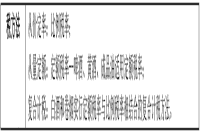 2021年中级经济师《经济基础》预习知识点：消费税