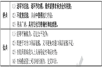 2021年中级经济师《经济基础》预习知识点：增值税