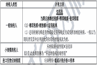 2021年中级经济师《经济基础》预习知识点：增值税