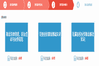 2021年3月基金从业资格考试报名费是多少钱? 2021年3月基金从业资格考试报名费是多少钱?