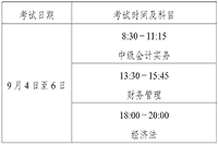 2021年云南楚雄州中级会计职称考试报名时间为3月10日至31日24时