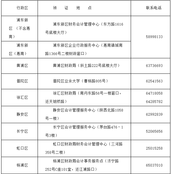 2020年上海市初级会计资格考试的合格证书领取通告(集中发放2021年3月1日至5日